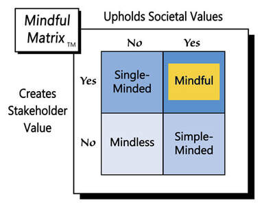 Mindful Marketing Mindful Matters Blog Mindful Marketing